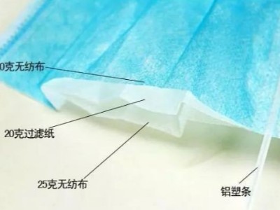 口罩機與原材料漲價4倍，一只口罩的背后是什么？